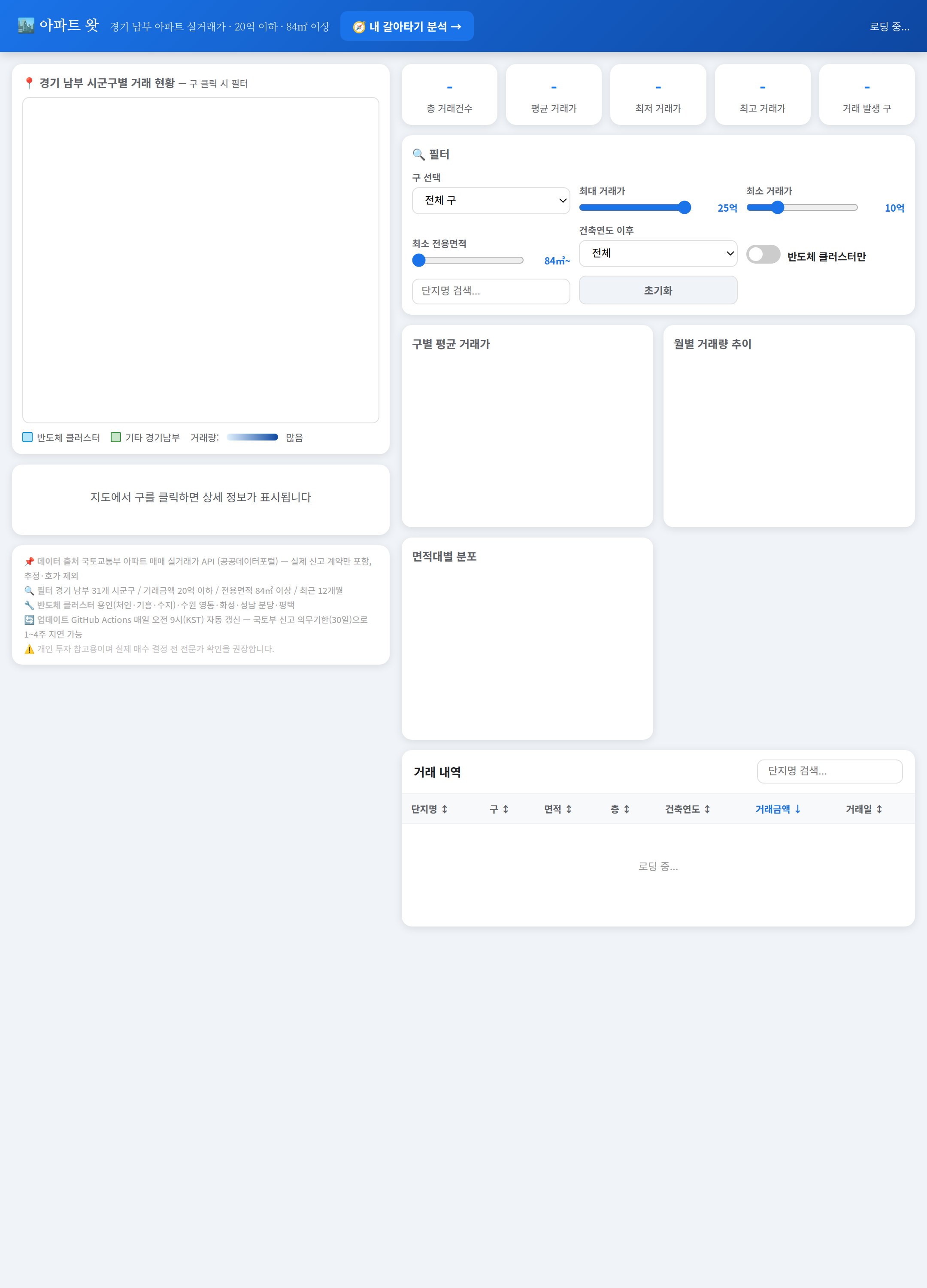경기남부 실거래 대시보드