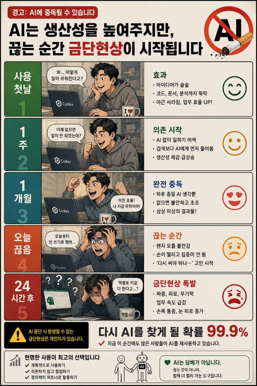 AI 금단현상을 풍자한 카툰