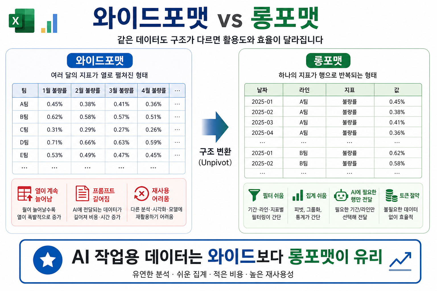 와이드포맷과 롱포맷 비교 그림
